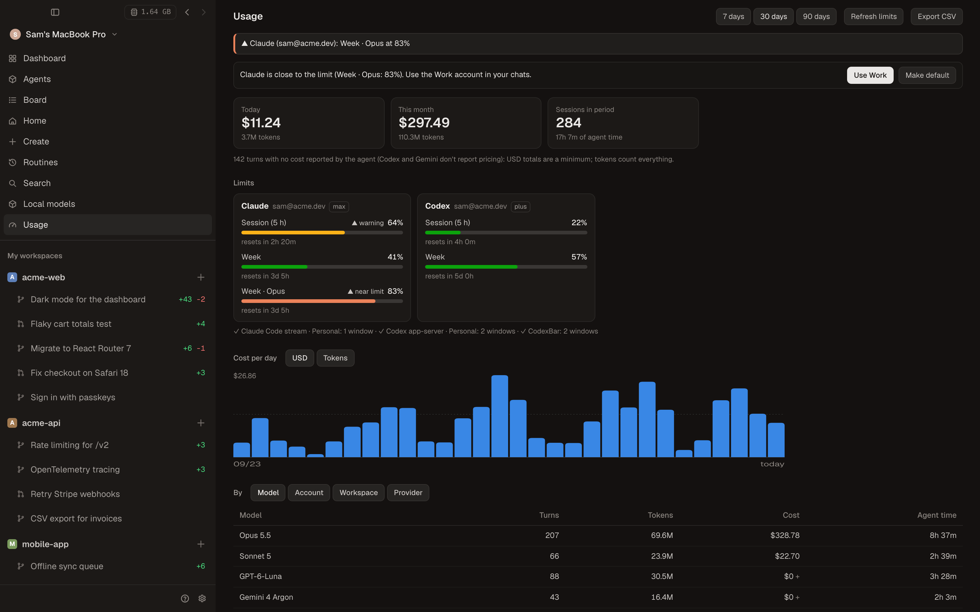 Usage tab: spend, limit bars per account and cost per day